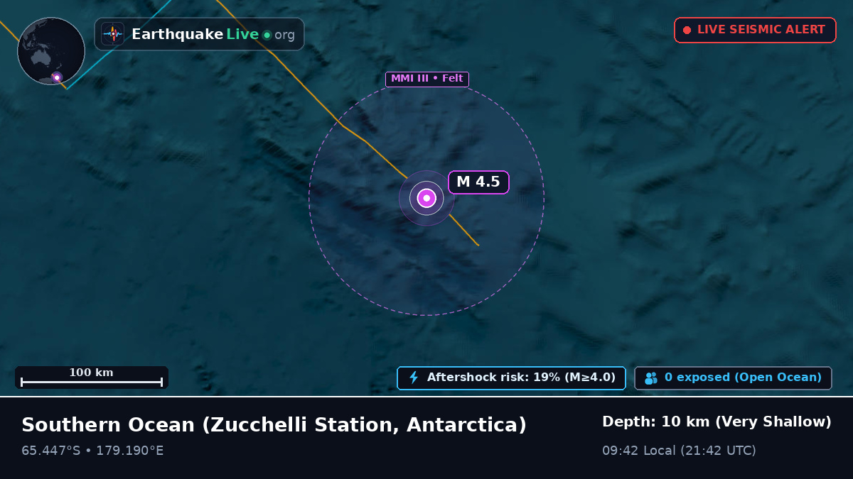 Southern Ocean (Antarctica)