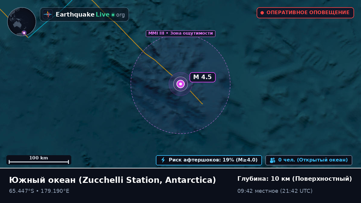 Южный океан (Antarctica)