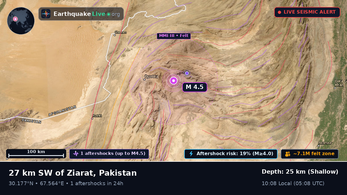 Baluchistan, Pakistan