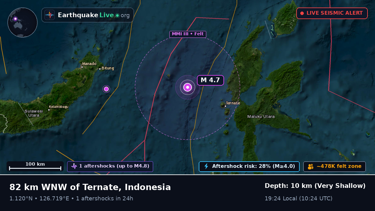 Molucca Sea (Indonesia)