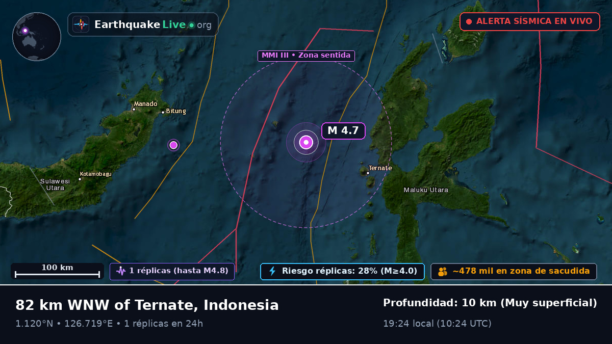 Mar de Molucas (Indonesia)