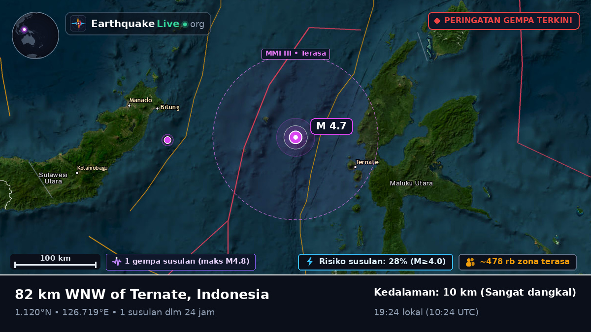 Laut Maluku (Indonesia)