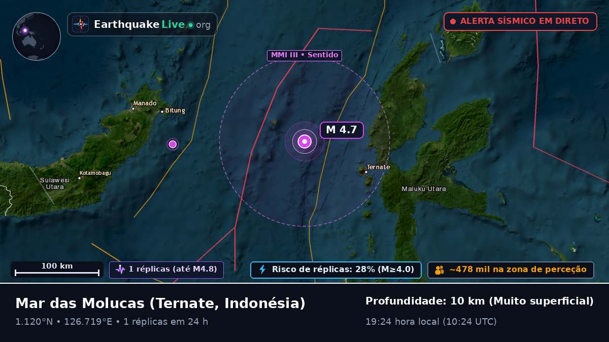 Mar das Molucas (Indonésia)