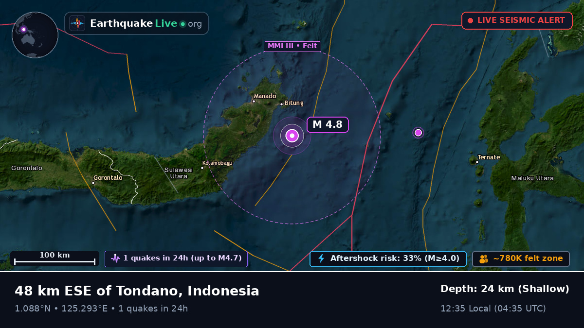 Molucca Sea (Indonesia)