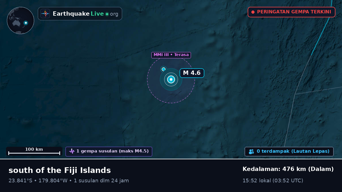 Samudra Pasifik Selatan (Tonga)