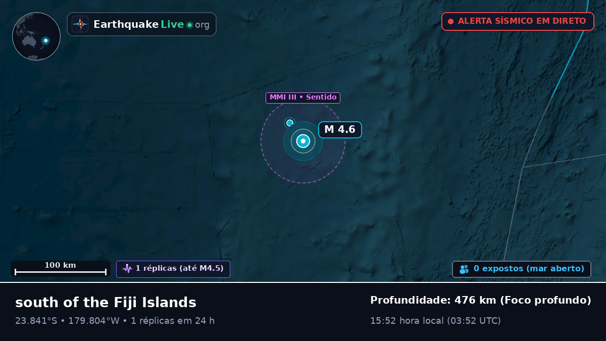 Oceano Pacífico Sul (Tonga)
