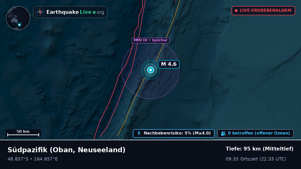 Südpazifik (Neuseeland)
