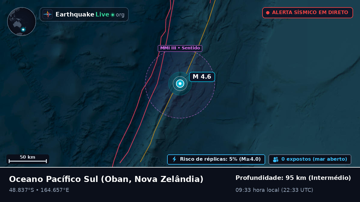 Oceano Pacífico Sul (Nova Zelândia)