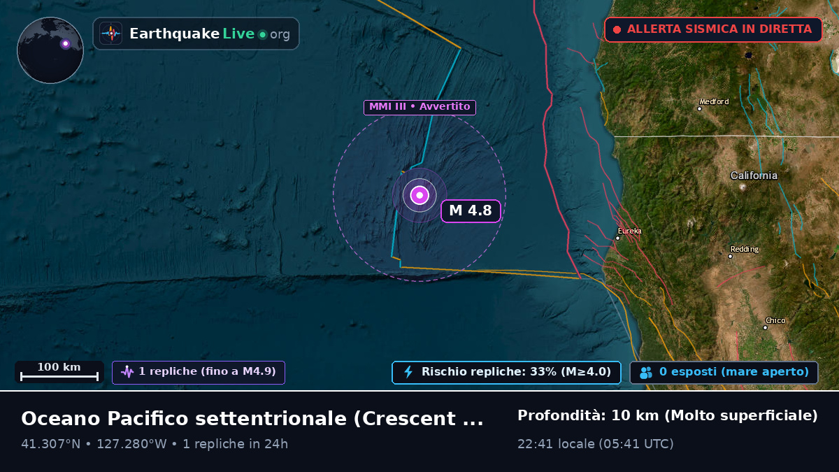Oceano Pacifico settentrionale (Stati Uniti)