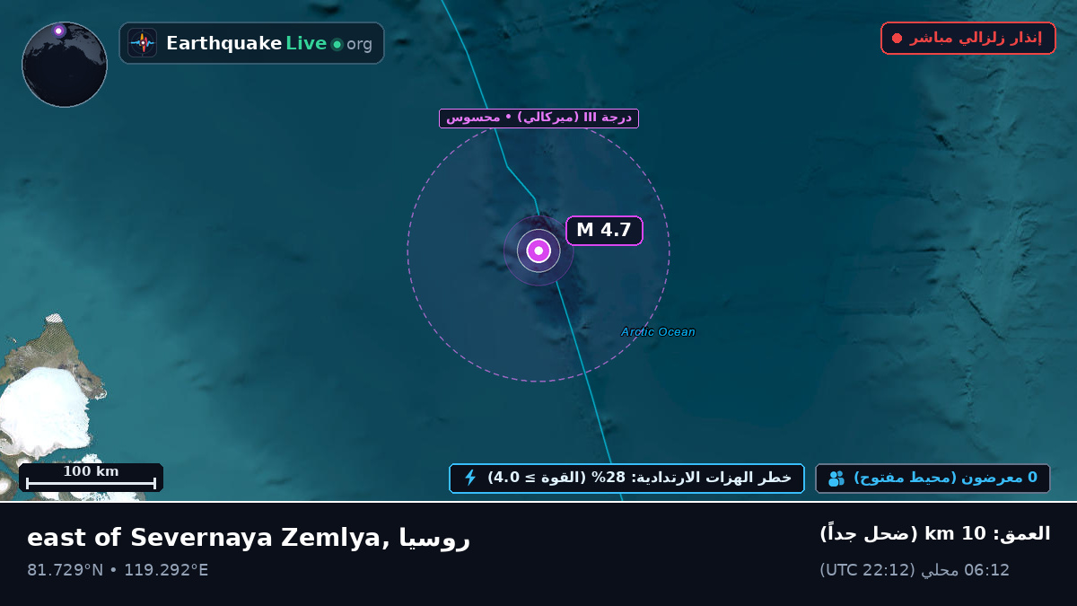 المحيط المتجمد الشمالي (روسيا)