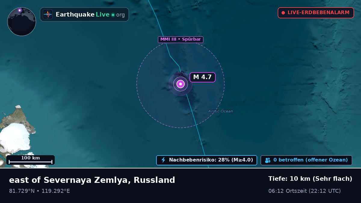 Arktischer Ozean (Russland)