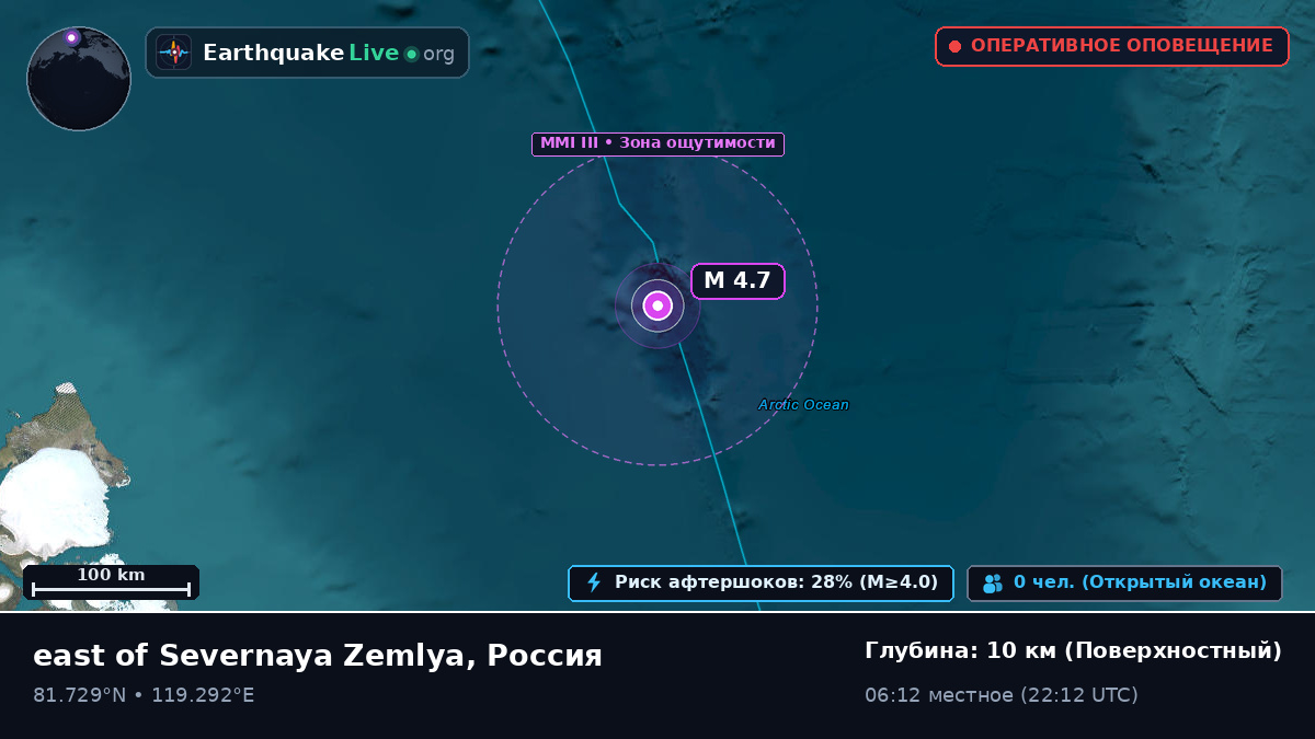 Северный Ледовитый океан (Россия)