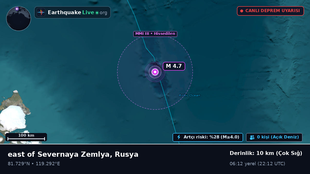 Kuzey Buz Denizi (Rusya)
