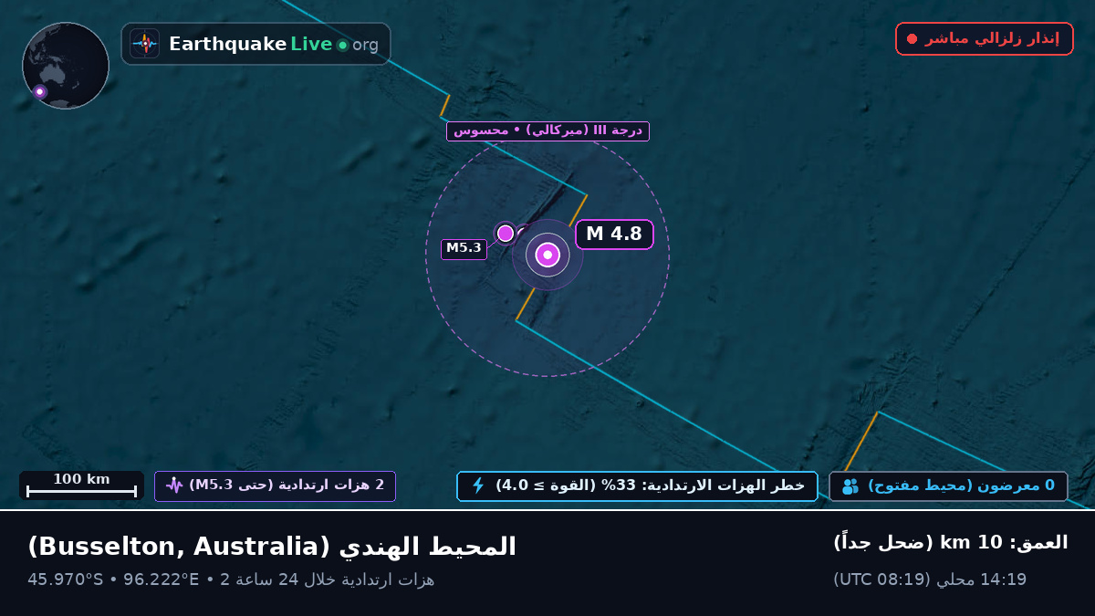 المحيط الهندي (Australia)