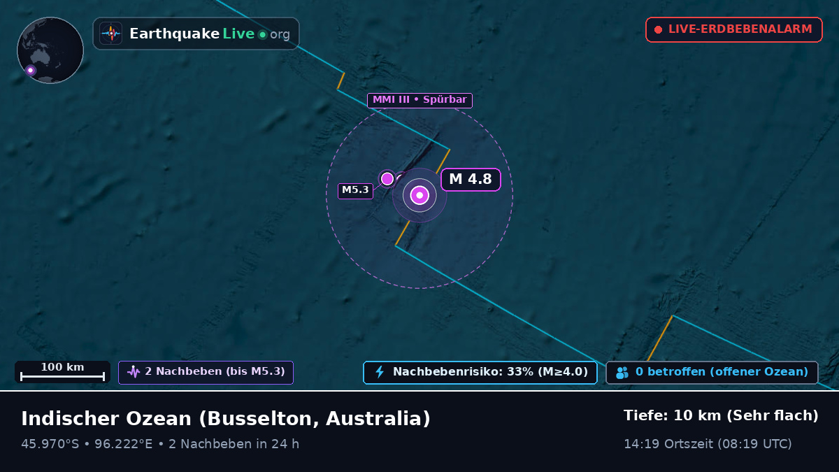 Indischer Ozean (Australia)