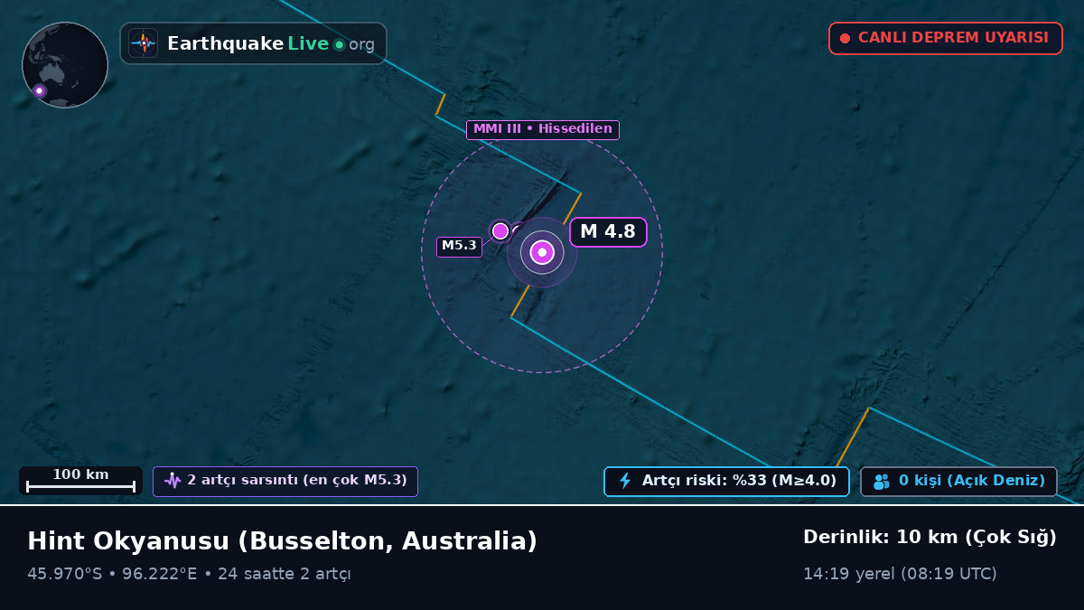 Hint Okyanusu (Australia)
