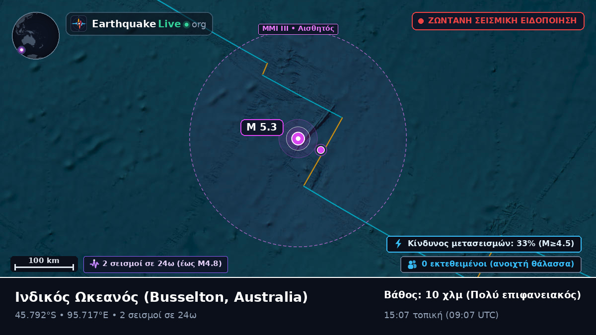 Ινδικός Ωκεανός (Australia)