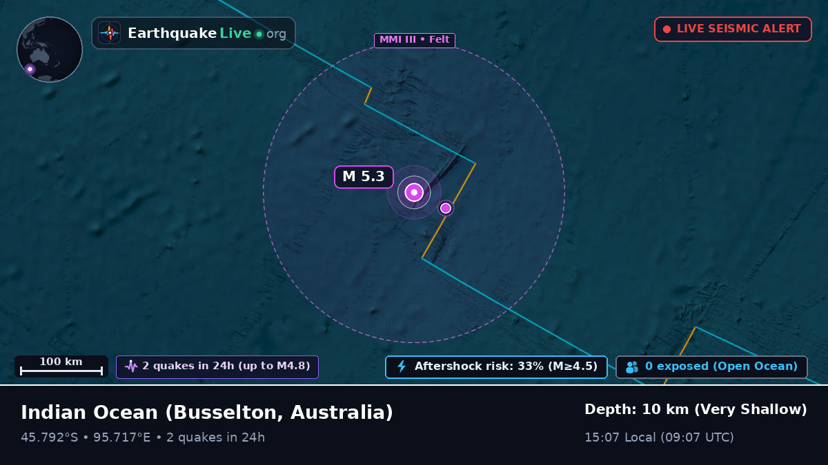 Indian Ocean (Australia)
