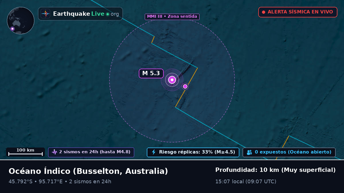 Océano Índico (Australia)