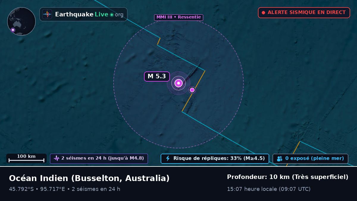 Océan Indien (Australia)