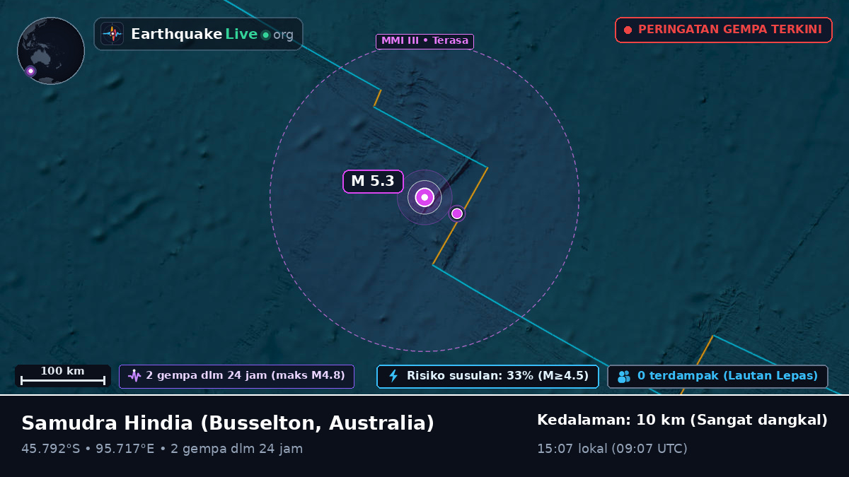 Samudra Hindia (Australia)