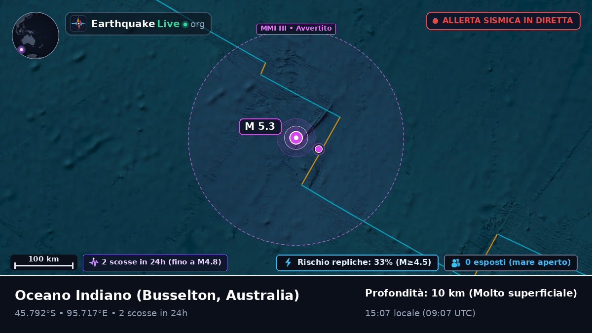 Oceano Indiano (Australia)