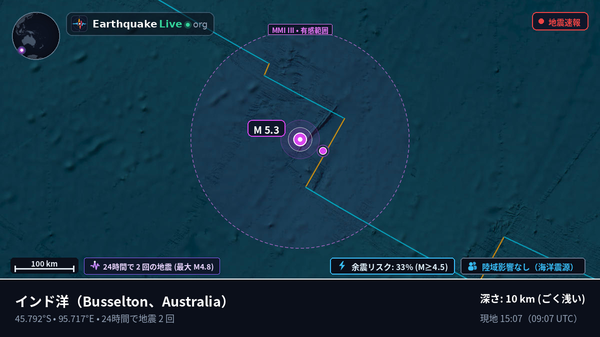インド洋 (Australia)