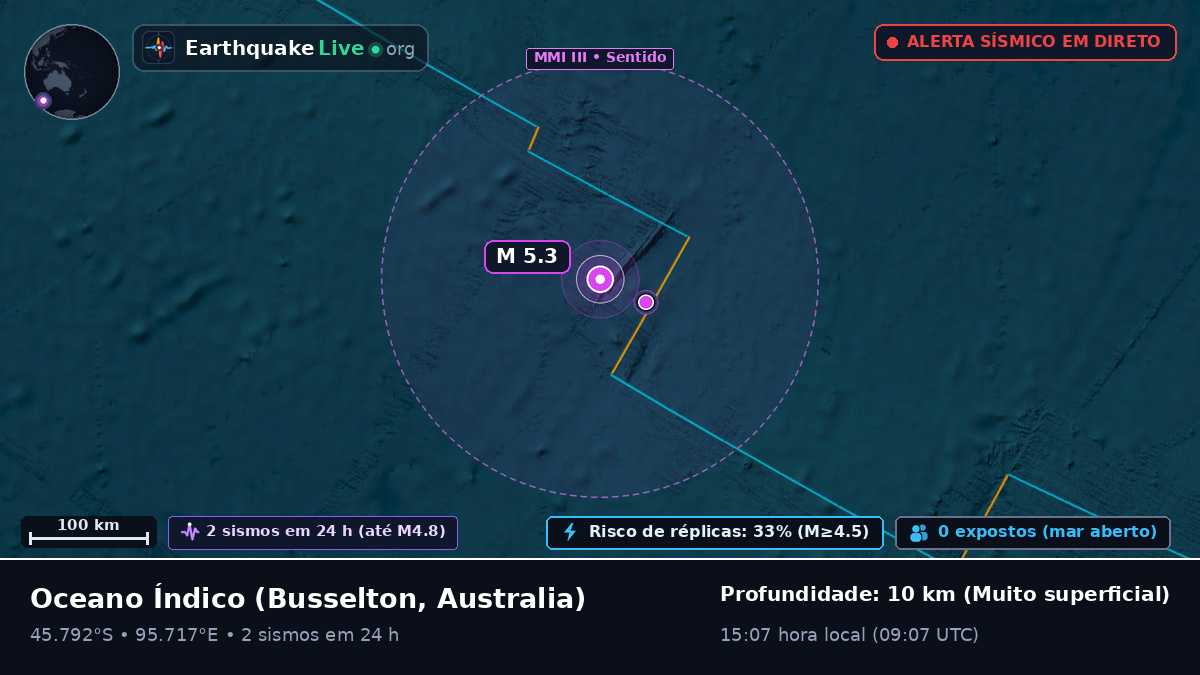 Oceano Índico (Australia)