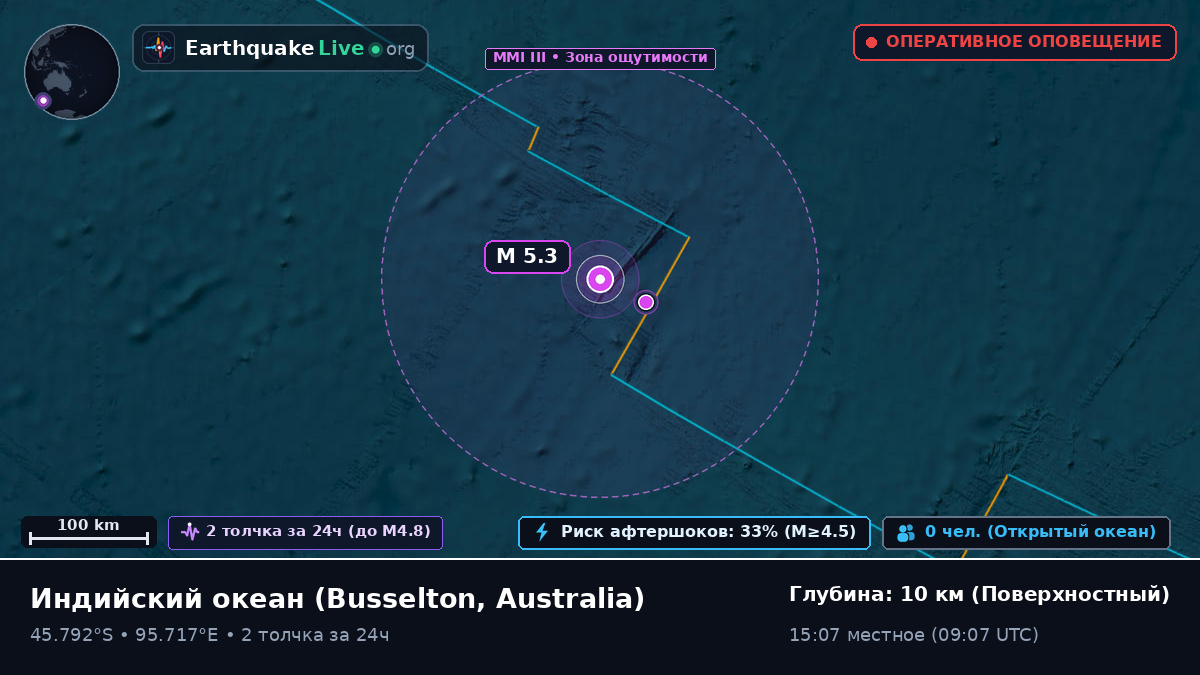 Индийский океан (Australia)