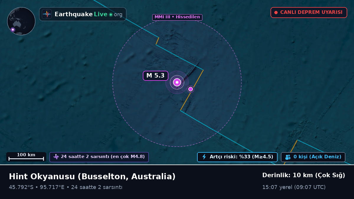 Hint Okyanusu (Australia)