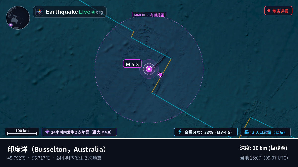 印度洋 (Australia)