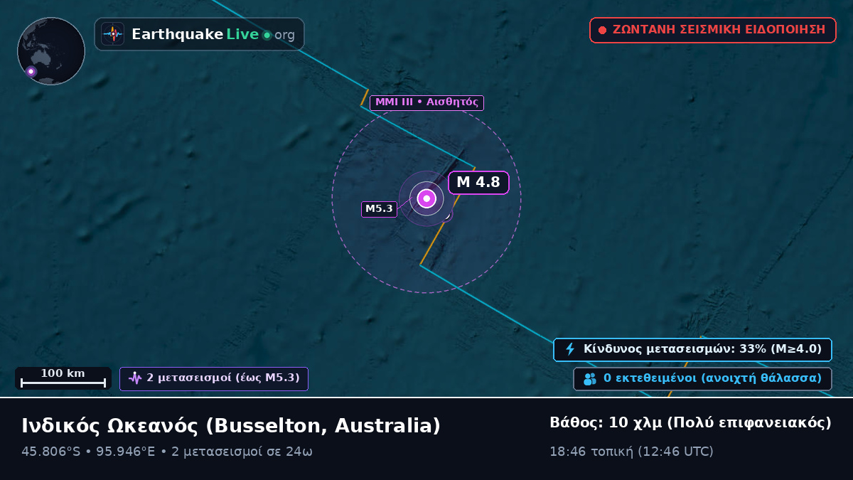 Ινδικός Ωκεανός (Australia)
