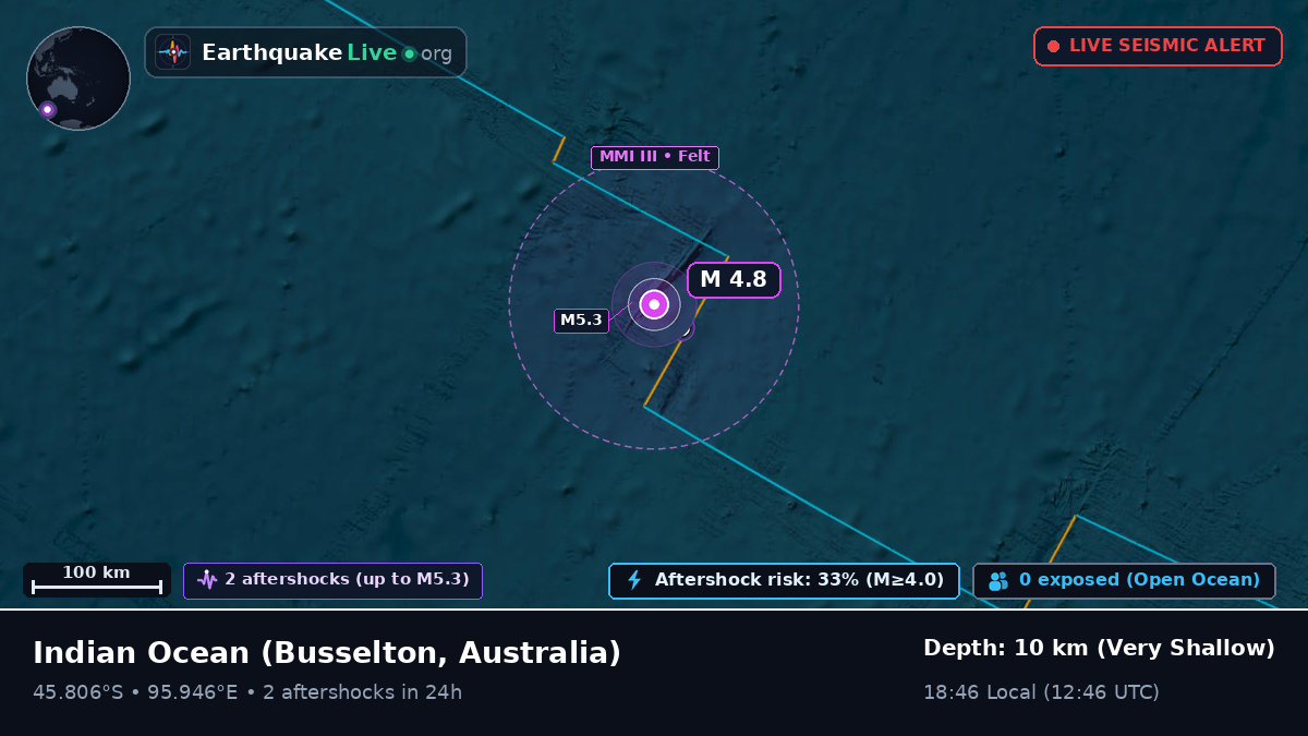 Indian Ocean (Australia)