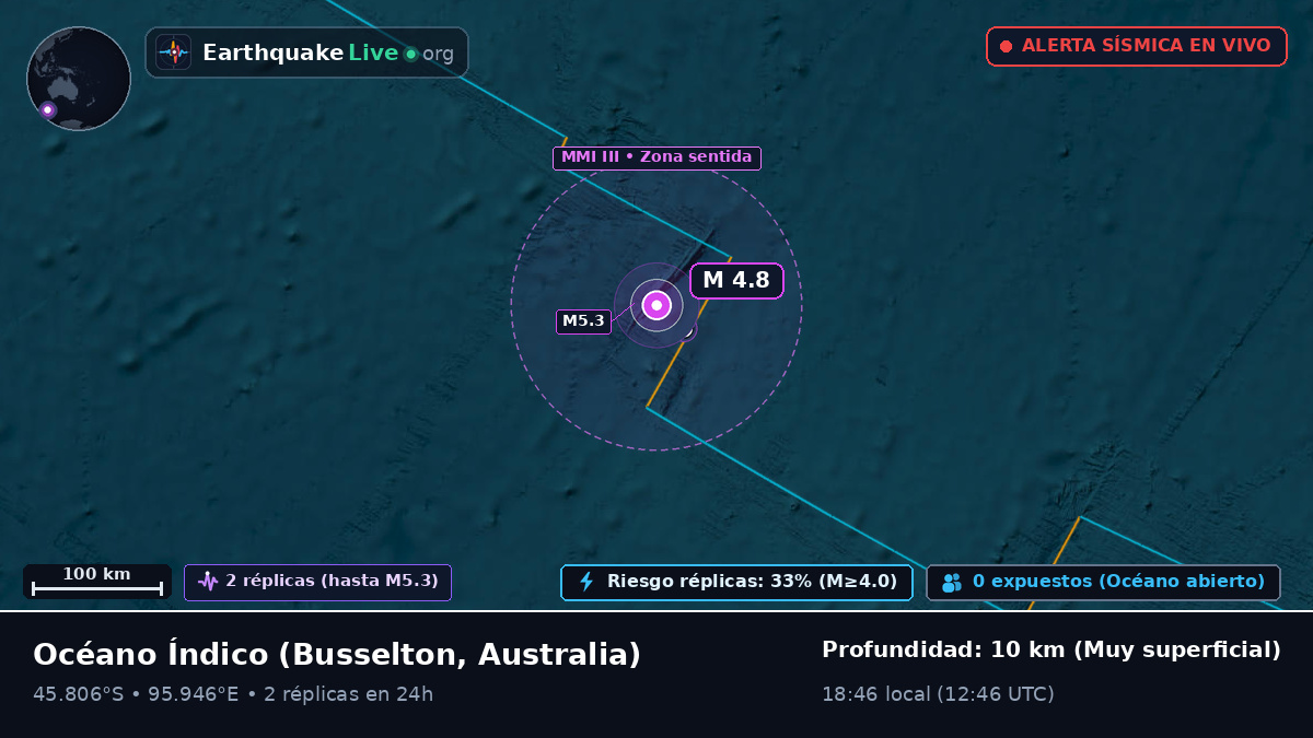 Océano Índico (Australia)
