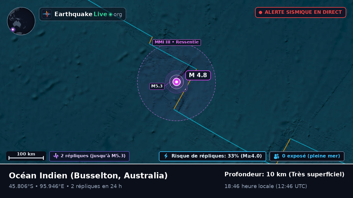 Océan Indien (Australia)