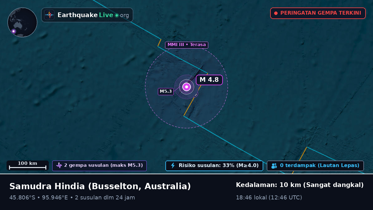 Samudra Hindia (Australia)