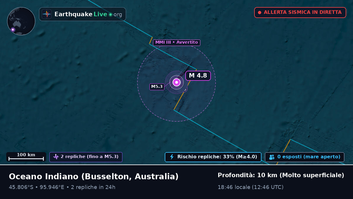 Oceano Indiano (Australia)