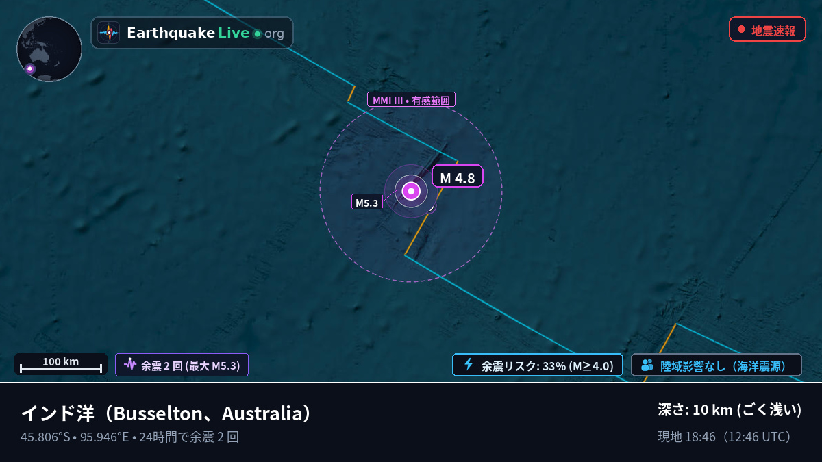 インド洋 (Australia)