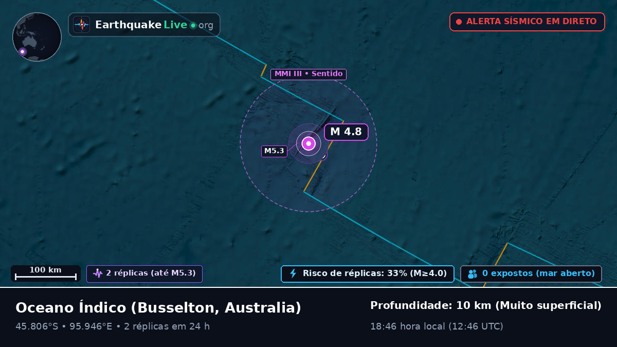 Oceano Índico (Australia)