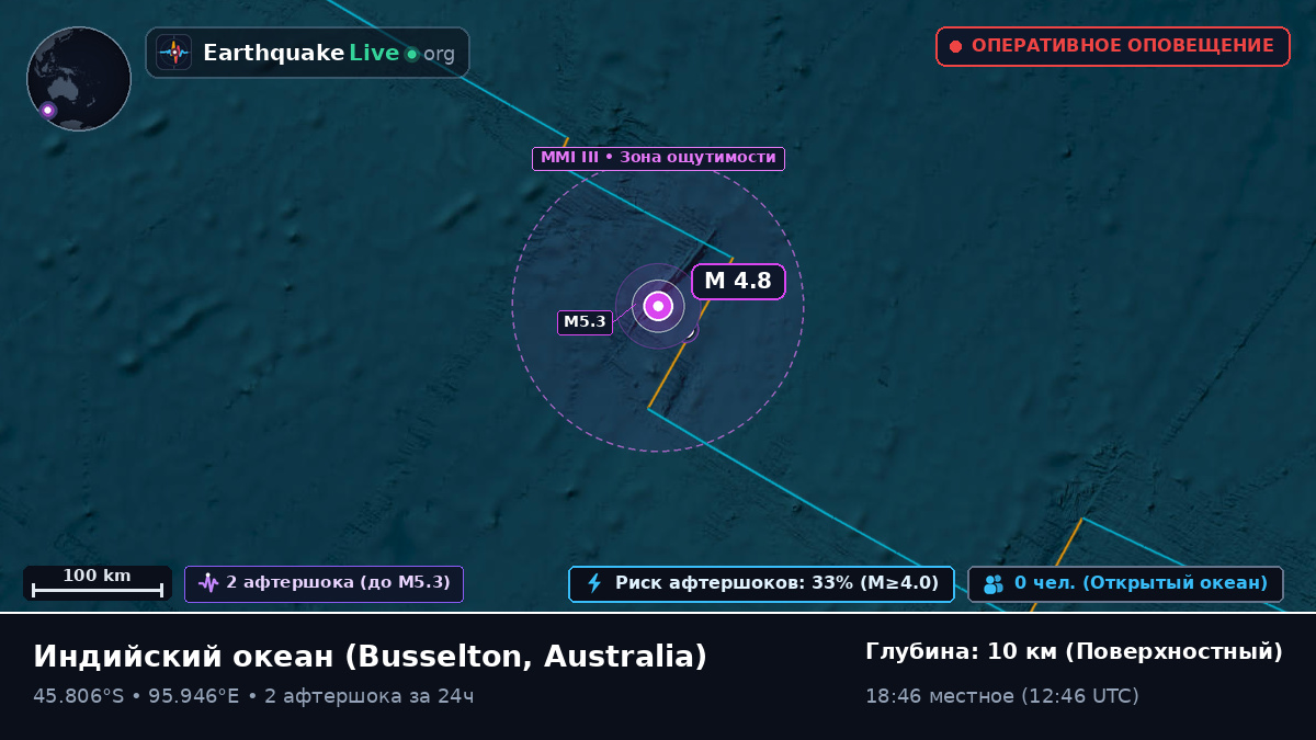 Индийский океан (Australia)