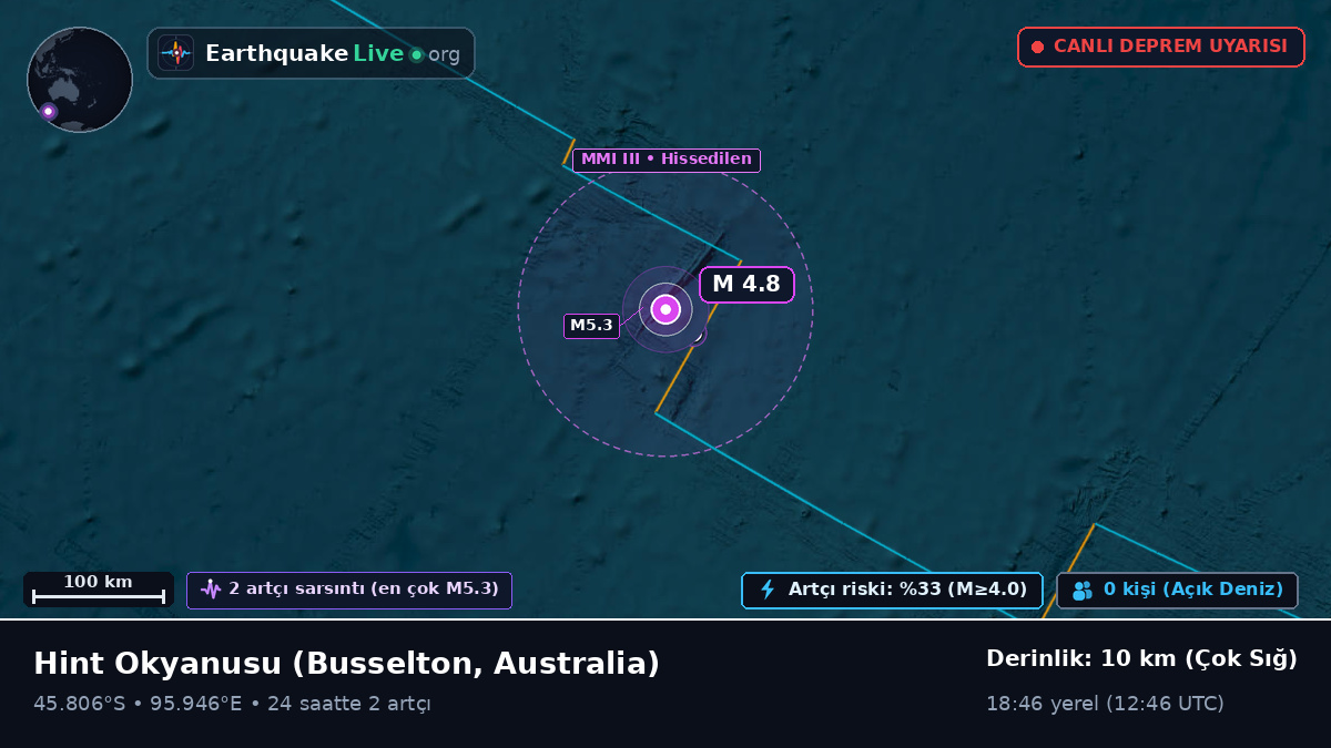 Hint Okyanusu (Australia)