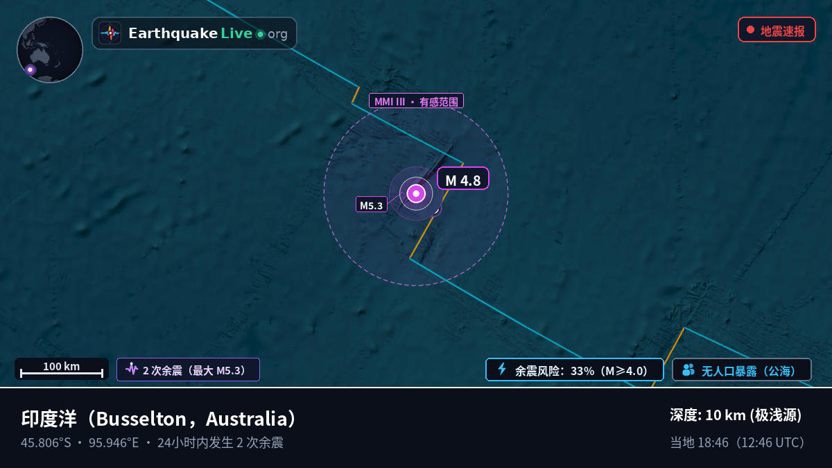 印度洋 (Australia)