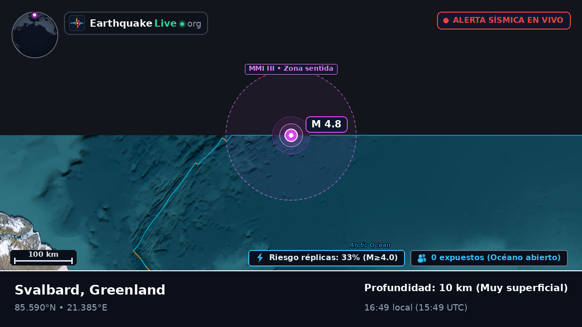 Océano Ártico (Greenland)