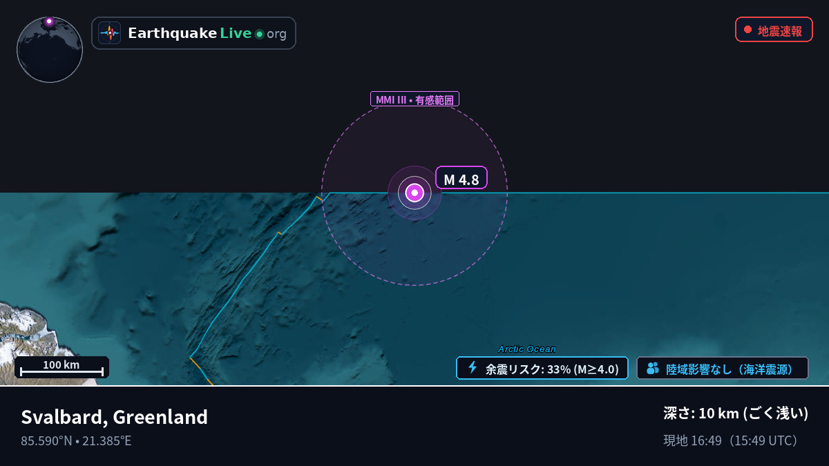 北極海 (Greenland)