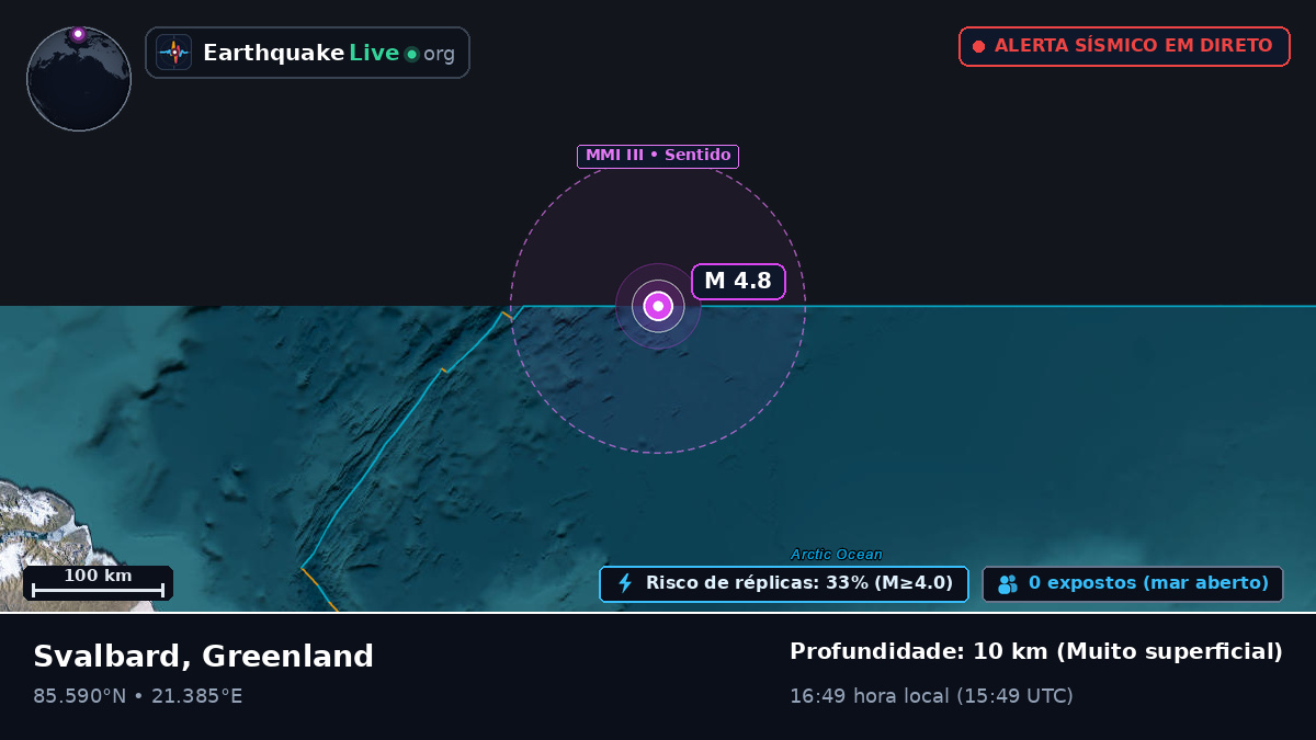 Oceano Ártico (Greenland)