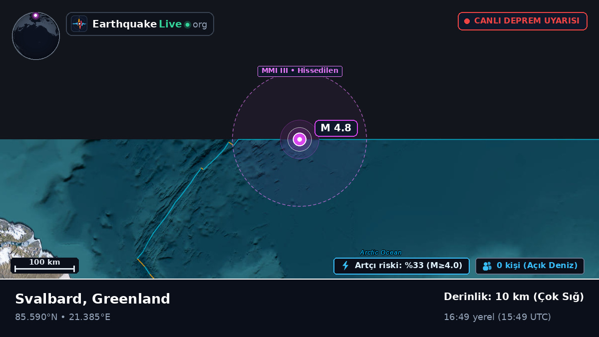 Kuzey Buz Denizi (Greenland)