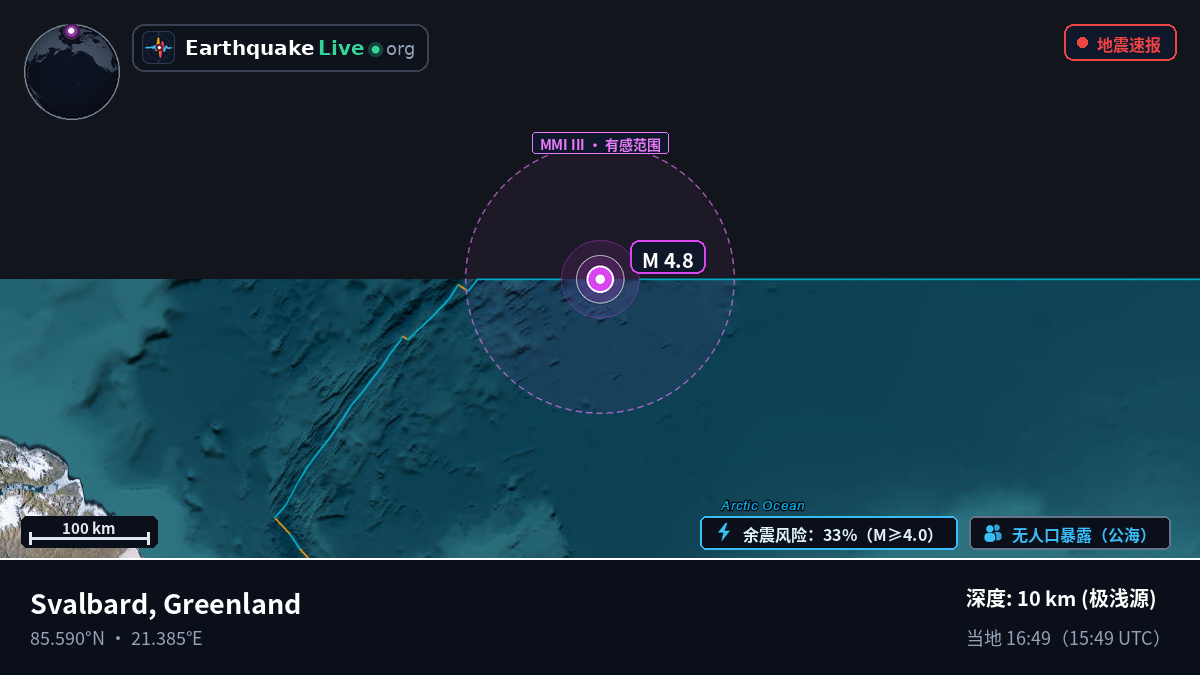 北冰洋 (Greenland)