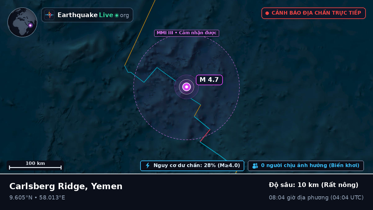 Ấn Độ Dương (Yemen)