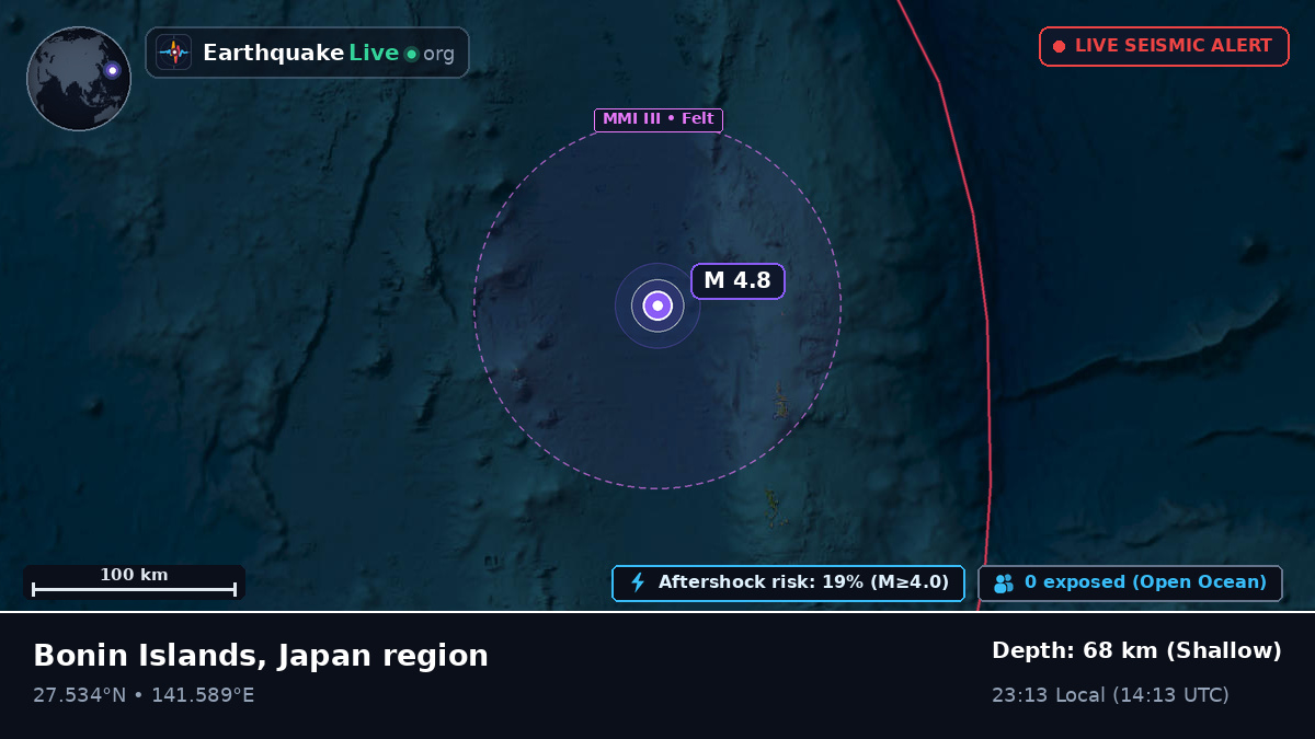 North Pacific Ocean (Japan)