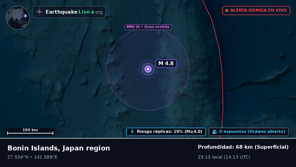 Océano Pacífico Norte (Japón)